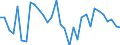 Maßeinheit: Prozentsatz von der Welt insgesamt - Veränderung auf 1 Jahr / ZB_Position: Waren und Dienstleistungen / Bestand oder Fluss: Einnahmen / Geopolitische Partnereinheit: Rest der Welt / Geopolitische Meldeeinheit: Slowenien