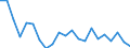 Unit of measure: Percentage of world total - 1-year change / BOP_item: Goods and services / Stock or flow: Credit / Geopolitical entity (partner): Rest of the world / Geopolitical entity (reporting): Slovakia