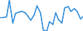 Unit of measure: Percentage of world total - 1-year change / BOP_item: Goods and services / Stock or flow: Credit / Geopolitical entity (partner): Rest of the world / Geopolitical entity (reporting): Finland