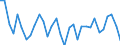 Unit of measure: Percentage of world total - 1-year change / BOP_item: Goods and services / Stock or flow: Credit / Geopolitical entity (partner): Rest of the world / Geopolitical entity (reporting): Sweden