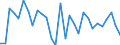 Unit of measure: Percentage of world total - 1-year change / Balance of payments item: Goods and services / Stock or flow: Credit / Geopolitical entity (partner): Rest of the world / Geopolitical entity (reporting): Bulgaria