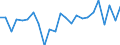 Unit of measure: Percentage of world total - 1-year change / Balance of payments item: Goods and services / Stock or flow: Credit / Geopolitical entity (partner): Rest of the world / Geopolitical entity (reporting): Denmark