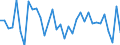 Unit of measure: Percentage of world total - 1-year change / Balance of payments item: Goods and services / Stock or flow: Credit / Geopolitical entity (partner): Rest of the world / Geopolitical entity (reporting): Germany