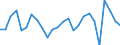 Unit of measure: Percentage of world total - 1-year change / Balance of payments item: Goods and services / Stock or flow: Credit / Geopolitical entity (partner): Rest of the world / Geopolitical entity (reporting): Greece