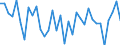 Unit of measure: Percentage of world total - 1-year change / Balance of payments item: Goods and services / Stock or flow: Credit / Geopolitical entity (partner): Rest of the world / Geopolitical entity (reporting): Spain
