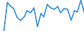 Unit of measure: Percentage of world total - 1-year change / Balance of payments item: Goods and services / Stock or flow: Credit / Geopolitical entity (partner): Rest of the world / Geopolitical entity (reporting): France