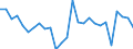 Unit of measure: Percentage of world total - 1-year change / Balance of payments item: Goods and services / Stock or flow: Credit / Geopolitical entity (partner): Rest of the world / Geopolitical entity (reporting): Croatia