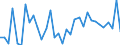 Unit of measure: Percentage of world total - 1-year change / Balance of payments item: Goods and services / Stock or flow: Credit / Geopolitical entity (partner): Rest of the world / Geopolitical entity (reporting): Italy