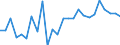 Unit of measure: Percentage of world total - 1-year change / Balance of payments item: Goods and services / Stock or flow: Credit / Geopolitical entity (partner): Rest of the world / Geopolitical entity (reporting): Cyprus