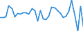 Unit of measure: Percentage of world total - 1-year change / Balance of payments item: Goods and services / Stock or flow: Credit / Geopolitical entity (partner): Rest of the world / Geopolitical entity (reporting): Luxembourg