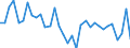 Unit of measure: Percentage of world total - 1-year change / Balance of payments item: Goods and services / Stock or flow: Credit / Geopolitical entity (partner): Rest of the world / Geopolitical entity (reporting): Hungary