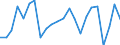 Unit of measure: Percentage of world total - 1-year change / Balance of payments item: Goods and services / Stock or flow: Credit / Geopolitical entity (partner): Rest of the world / Geopolitical entity (reporting): Malta