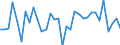 Unit of measure: Percentage of world total - 1-year change / Balance of payments item: Goods and services / Stock or flow: Credit / Geopolitical entity (partner): Rest of the world / Geopolitical entity (reporting): Netherlands