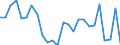 Unit of measure: Percentage of world total - 1-year change / Balance of payments item: Goods and services / Stock or flow: Credit / Geopolitical entity (partner): Rest of the world / Geopolitical entity (reporting): Poland