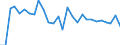 Unit of measure: Percentage of world total - 1-year change / Balance of payments item: Goods and services / Stock or flow: Credit / Geopolitical entity (partner): Rest of the world / Geopolitical entity (reporting): Romania