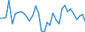 Unit of measure: Percentage of world total - 1-year change / Balance of payments item: Goods and services / Stock or flow: Credit / Geopolitical entity (partner): Rest of the world / Geopolitical entity (reporting): Finland