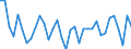Unit of measure: Percentage of world total - 1-year change / Balance of payments item: Goods and services / Stock or flow: Credit / Geopolitical entity (partner): Rest of the world / Geopolitical entity (reporting): Sweden