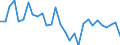 Prozentsatz von der Welt insgesamt - Veränderung auf 1 Jahr / Waren und Dienstleistungen / Einnahmen / Rest der Welt / Ungarn