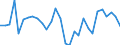 Prozentsatz von der Welt insgesamt - Veränderung auf 1 Jahr / Waren und Dienstleistungen / Einnahmen / Rest der Welt / Finnland