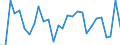 Unit of measure: Percentage of world total - 1-year change / Balance of payments item: Goods / Stock or flow: Credit / Geopolitical entity (partner): Extra-EU27 (from 2020) / Geopolitical entity (reporting): European Union - 27 countries (from 2020)