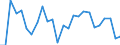 Unit of measure: Percentage of world total - 1-year change / BOP_item: Goods / Stock or flow: Credit / Geopolitical entity (partner): Extra-EU27 (from 2020) / Geopolitical entity (reporting): European Union - 27 countries (from 2020)