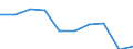 Unit of measure: Percentage of world total - 1-year change / BOP_item: Goods / Stock or flow: Credit / Geopolitical entity (partner): Extra-euro area - 20 countries (from 2023) / Geopolitical entity (reporting): Euro area – 20 countries (from 2023)