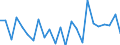 Unit of measure: Percentage of world total - 1-year change / BOP_item: Goods / Stock or flow: Credit / Geopolitical entity (partner): Rest of the world / Geopolitical entity (reporting): Belgium