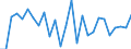 Unit of measure: Percentage of world total - 1-year change / BOP_item: Goods / Stock or flow: Credit / Geopolitical entity (partner): Rest of the world / Geopolitical entity (reporting): Bulgaria