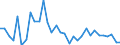 Unit of measure: Percentage of world total - 1-year change / BOP_item: Goods / Stock or flow: Credit / Geopolitical entity (partner): Rest of the world / Geopolitical entity (reporting): Czechia