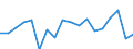 Unit of measure: Percentage of world total - 1-year change / BOP_item: Goods / Stock or flow: Credit / Geopolitical entity (partner): Rest of the world / Geopolitical entity (reporting): Denmark