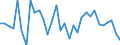 Unit of measure: Percentage of world total - 1-year change / BOP_item: Goods / Stock or flow: Credit / Geopolitical entity (partner): Rest of the world / Geopolitical entity (reporting): Germany