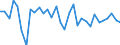 Maßeinheit: Prozentsatz von der Welt insgesamt - Veränderung auf 1 Jahr / ZB_Position: Waren / Bestand oder Fluss: Einnahmen / Geopolitische Partnereinheit: Rest der Welt / Geopolitische Meldeeinheit: Estland