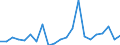 Unit of measure: Percentage of world total - 1-year change / BOP_item: Goods / Stock or flow: Credit / Geopolitical entity (partner): Rest of the world / Geopolitical entity (reporting): Ireland