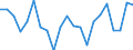 Unit of measure: Percentage of world total - 1-year change / BOP_item: Goods / Stock or flow: Credit / Geopolitical entity (partner): Rest of the world / Geopolitical entity (reporting): Greece