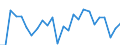 Unit of measure: Percentage of world total - 1-year change / BOP_item: Goods / Stock or flow: Credit / Geopolitical entity (partner): Rest of the world / Geopolitical entity (reporting): France