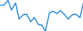 Unit of measure: Percentage of world total - 1-year change / BOP_item: Goods / Stock or flow: Credit / Geopolitical entity (partner): Rest of the world / Geopolitical entity (reporting): Croatia