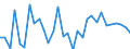 Unit of measure: Percentage of world total - 1-year change / BOP_item: Goods / Stock or flow: Credit / Geopolitical entity (partner): Rest of the world / Geopolitical entity (reporting): Italy