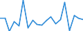 Unit of measure: Percentage of world total - 1-year change / BOP_item: Goods / Stock or flow: Credit / Geopolitical entity (partner): Rest of the world / Geopolitical entity (reporting): Cyprus