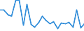 Unit of measure: Percentage of world total - 1-year change / BOP_item: Goods / Stock or flow: Credit / Geopolitical entity (partner): Rest of the world / Geopolitical entity (reporting): Latvia