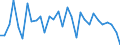 Unit of measure: Percentage of world total - 1-year change / BOP_item: Goods / Stock or flow: Credit / Geopolitical entity (partner): Rest of the world / Geopolitical entity (reporting): Luxembourg