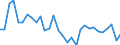 Maßeinheit: Prozentsatz von der Welt insgesamt - Veränderung auf 1 Jahr / ZB_Position: Waren / Bestand oder Fluss: Einnahmen / Geopolitische Partnereinheit: Rest der Welt / Geopolitische Meldeeinheit: Ungarn