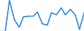 Unit of measure: Percentage of world total - 1-year change / BOP_item: Goods / Stock or flow: Credit / Geopolitical entity (partner): Rest of the world / Geopolitical entity (reporting): Malta