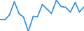 Maßeinheit: Prozentsatz von der Welt insgesamt - Veränderung auf 1 Jahr / ZB_Position: Waren / Bestand oder Fluss: Einnahmen / Geopolitische Partnereinheit: Rest der Welt / Geopolitische Meldeeinheit: Niederlande