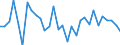 Unit of measure: Percentage of world total - 1-year change / BOP_item: Goods / Stock or flow: Credit / Geopolitical entity (partner): Rest of the world / Geopolitical entity (reporting): Austria