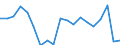 Unit of measure: Percentage of world total - 1-year change / BOP_item: Goods / Stock or flow: Credit / Geopolitical entity (partner): Rest of the world / Geopolitical entity (reporting): Poland