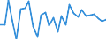 Unit of measure: Percentage of world total - 1-year change / BOP_item: Goods / Stock or flow: Credit / Geopolitical entity (partner): Rest of the world / Geopolitical entity (reporting): Portugal