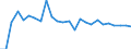 Unit of measure: Percentage of world total - 1-year change / BOP_item: Goods / Stock or flow: Credit / Geopolitical entity (partner): Rest of the world / Geopolitical entity (reporting): Romania