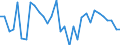 Unit of measure: Percentage of world total - 1-year change / BOP_item: Goods / Stock or flow: Credit / Geopolitical entity (partner): Rest of the world / Geopolitical entity (reporting): Slovenia