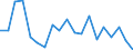 Unit of measure: Percentage of world total - 1-year change / BOP_item: Goods / Stock or flow: Credit / Geopolitical entity (partner): Rest of the world / Geopolitical entity (reporting): Slovakia