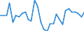 Maßeinheit: Prozentsatz von der Welt insgesamt - Veränderung auf 1 Jahr / ZB_Position: Waren / Bestand oder Fluss: Einnahmen / Geopolitische Partnereinheit: Rest der Welt / Geopolitische Meldeeinheit: Finnland